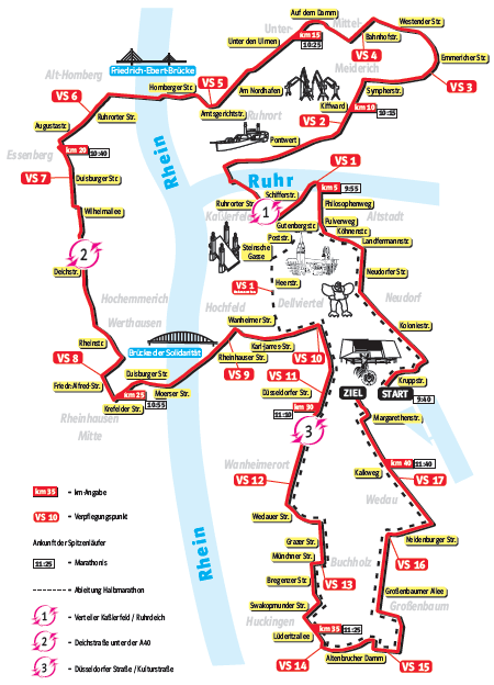Marathonstrecke