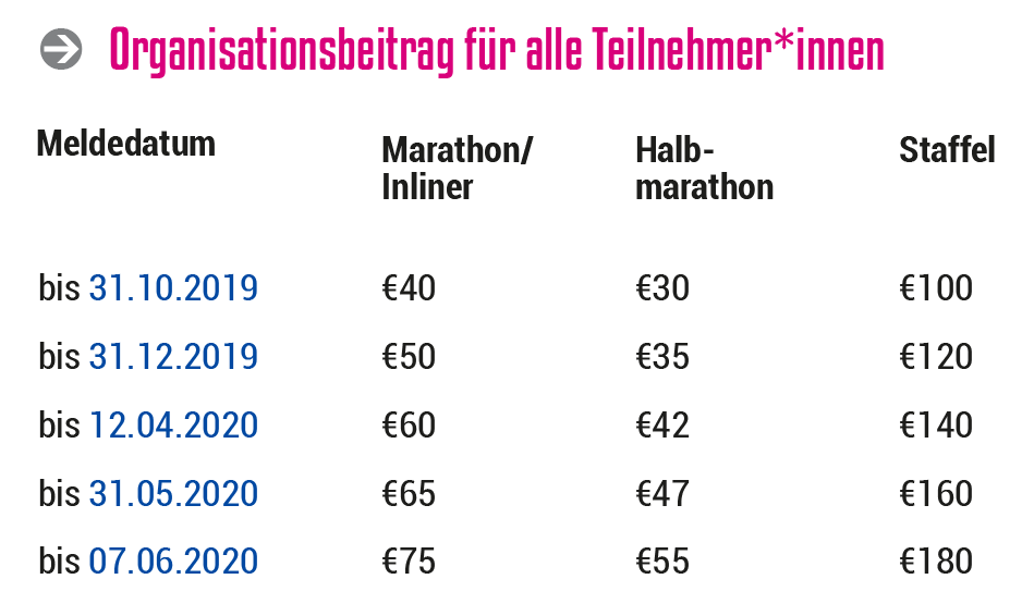 Organisationsbeitrag 2019